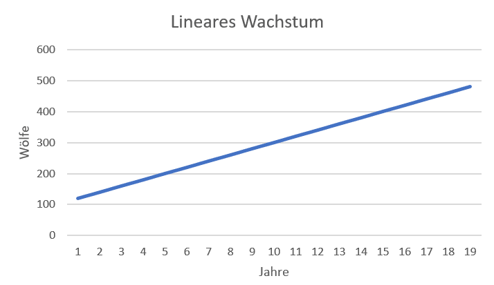01-linear-2.png