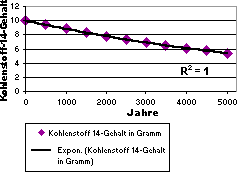 10-data-plot-expo.png
