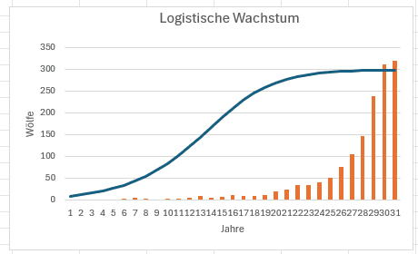 combodiagramm.png