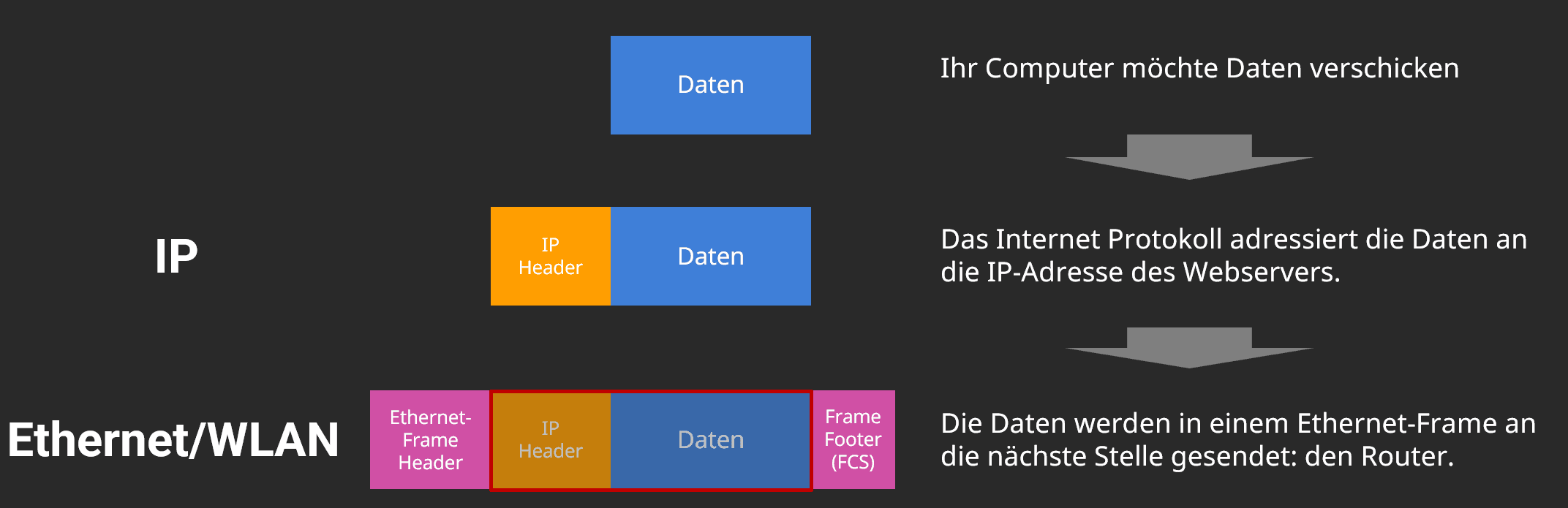 net-03-ethernet-20240614104244.png