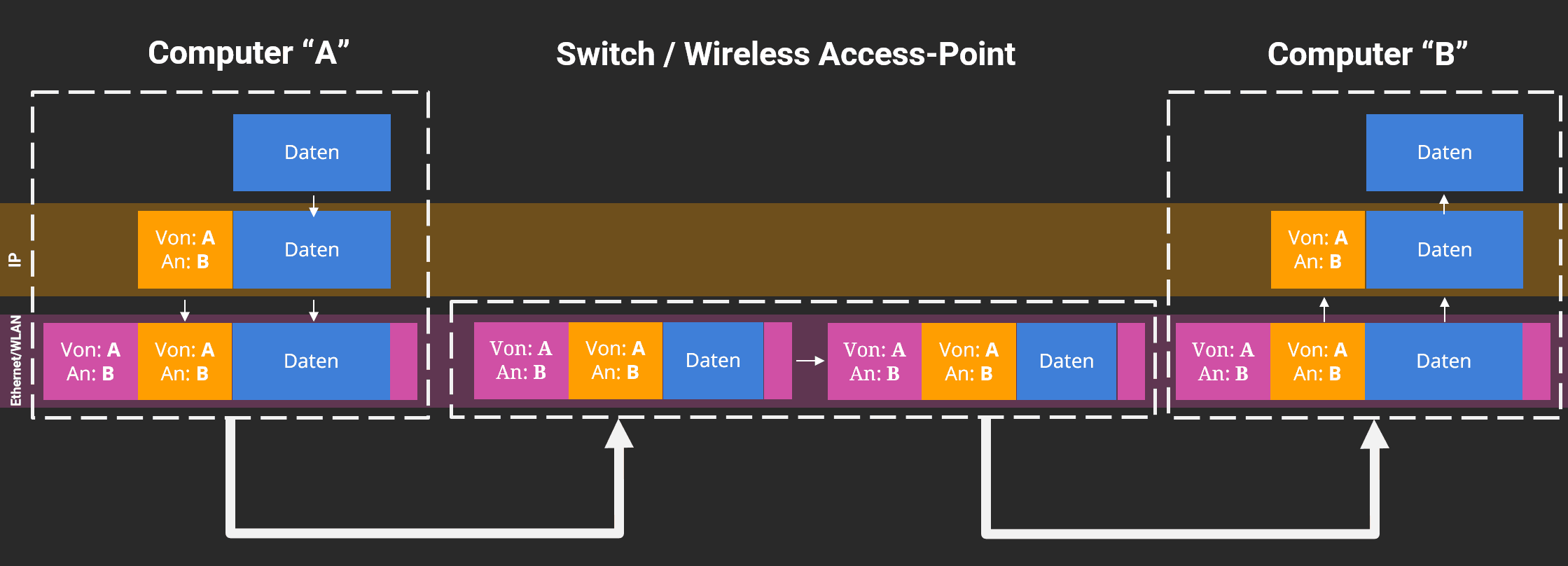 net-03-ethernet-20240614105010.png
