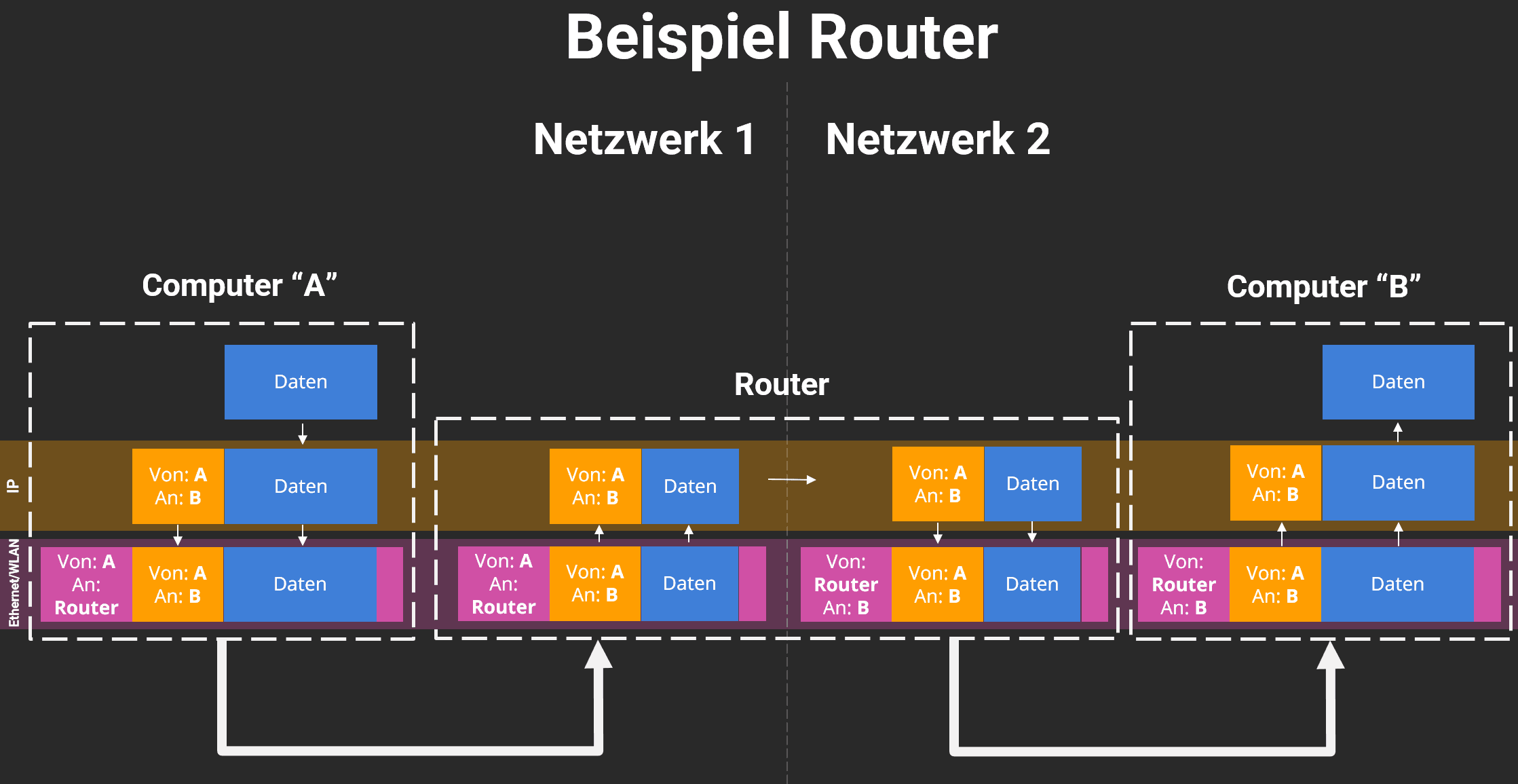 net-03-ethernet-20240614105116.png